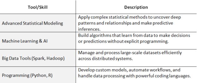 data scientist
